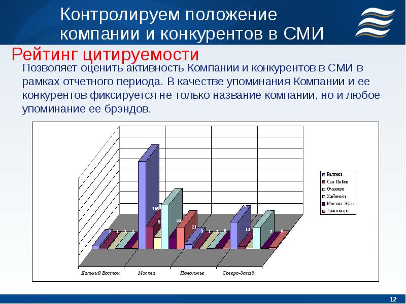 Субъективность. Здоровая конкуренция. Конкуренция на рынке. Конкуренты на рынке. Конкурент сми.