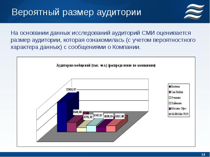 Презентация аудитория сми