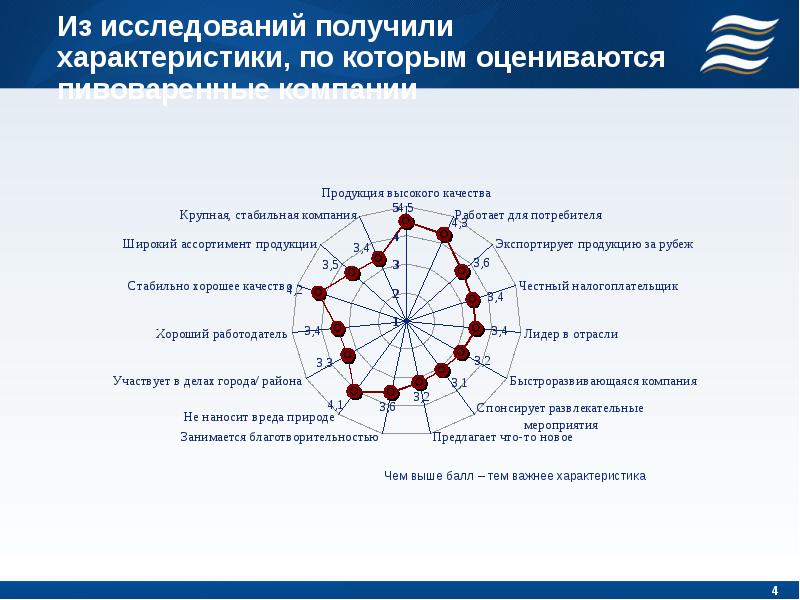 Для произвольного просмотра по смысловым связям в презентации между слайдами организуются