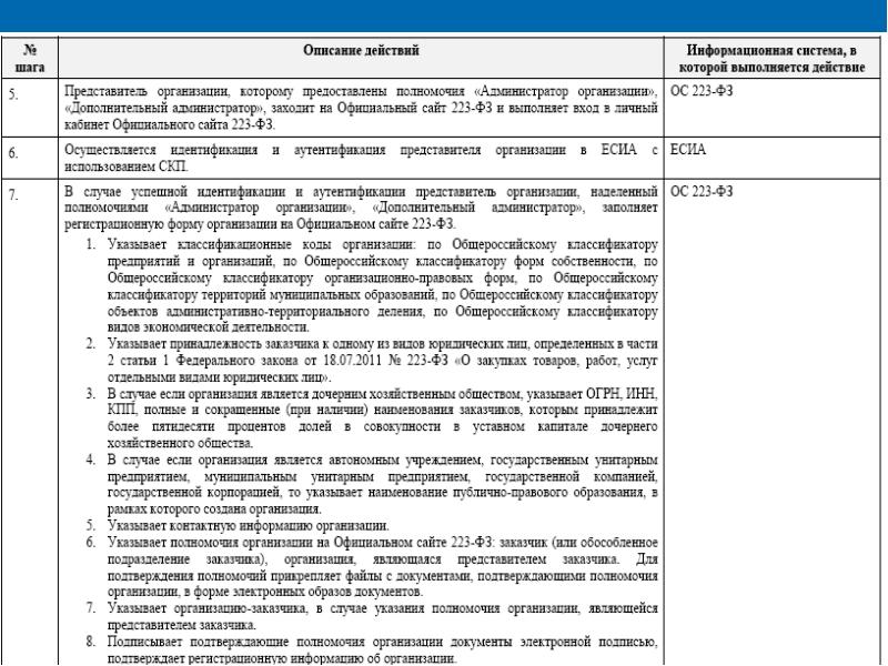 Работ услуг отдельными видами. Принадлежность к виду юридических лиц 223-ФЗ. Принадлежность к виду юридического лица 223-ф3 для ООО. Ч6.1 ст3 223фз. Ч. 2.1. Ст. 1 ФЗ-223.