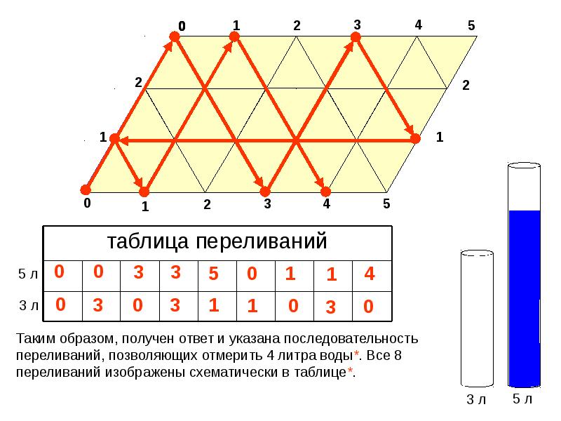 Математический бильярд проект по математике 10 класс