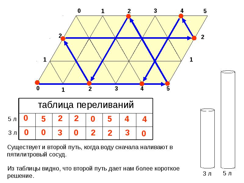 Математический бильярд проект