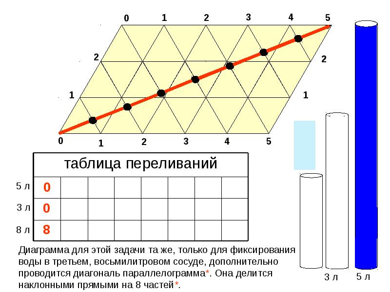 Математический бильярд проект