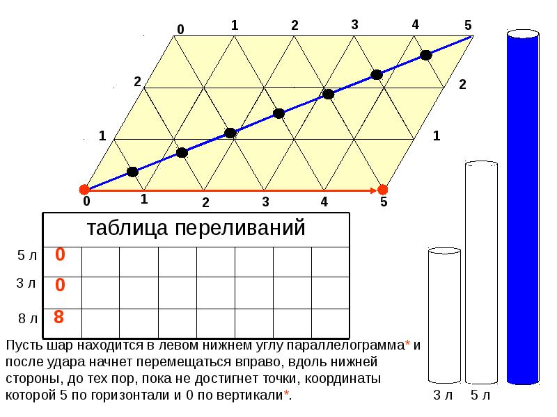 Математический бильярд презентация