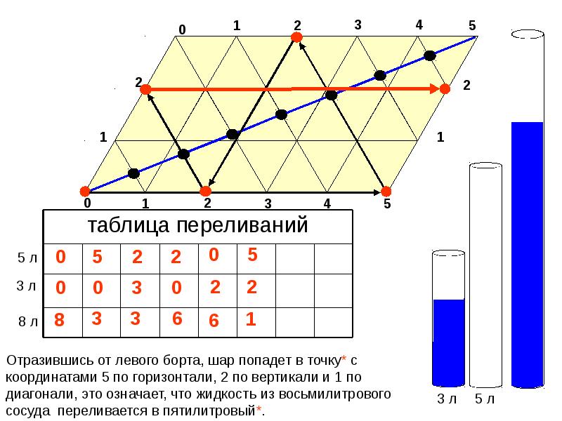 План посещения санкт петербурга на 4 дня