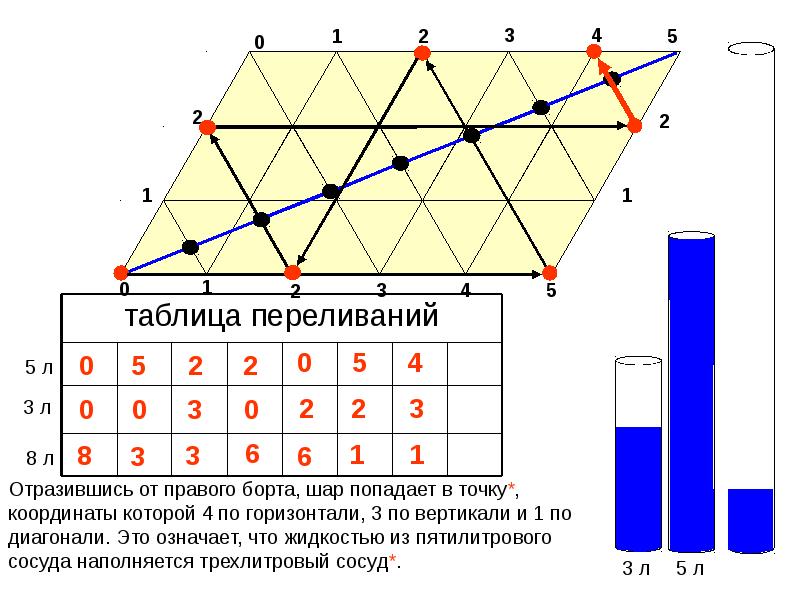 Задачи на переливание 5 класс презентация