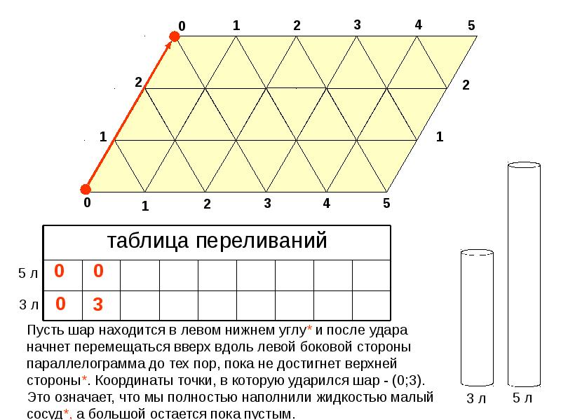 Математический бильярд проект