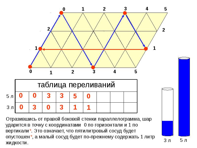 Математический бильярд проект