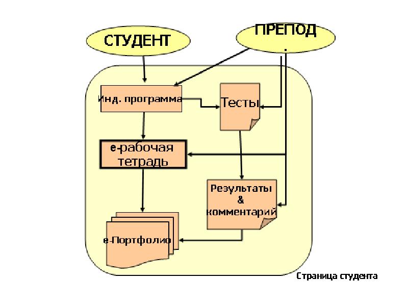 Общение преподавателя со студентами. Преподаватель и студент. Препод программа. Препод программа. Преподаватель и студент.