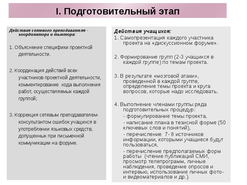 Ошибки консультанта. Профессиональные ошибки консультанта , их профилактика. Ошибки консультанта. Ошибки консультанта. Общение с клиентом.