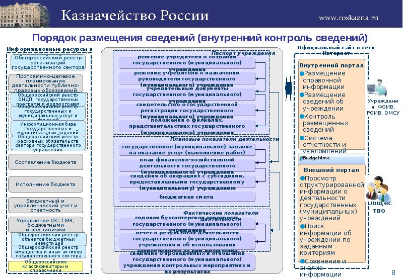 Сведение контроль