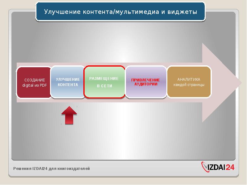 Статический информационный контент презентация