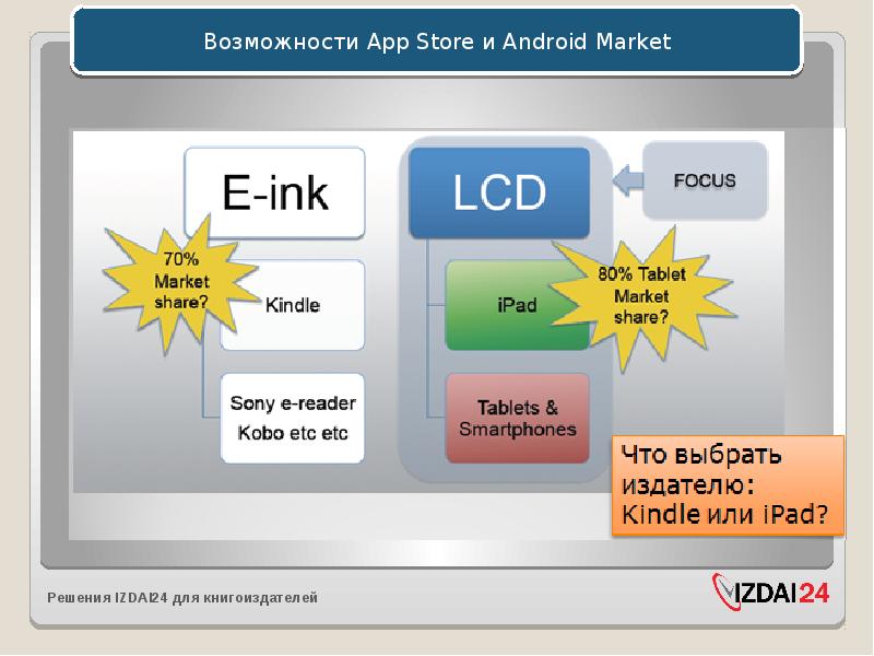 Приложения и возможности. Inkmarket. Ink Market.