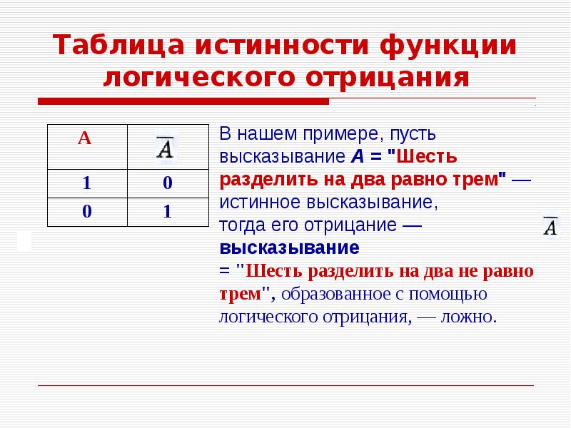 Высказывания логические операции презентация