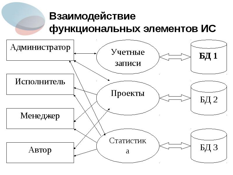 Аккаунт проекта это