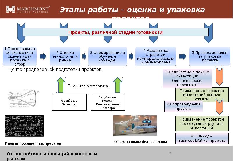 Руководство и собственность в бизнес плане