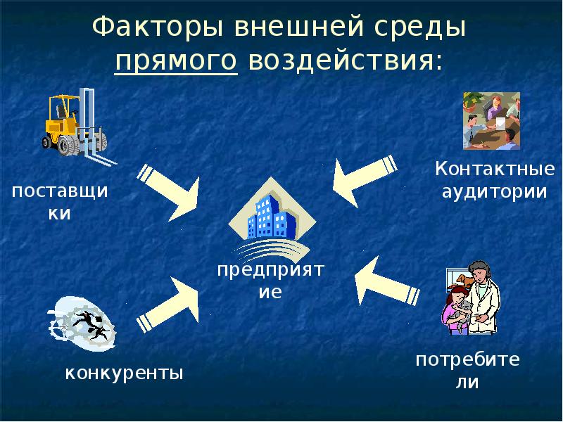 Факторы внешнего воздействия. К факторам внешней среды прямого воздействия относятся. Факторы прямого воздействия внешней среды организации. Факторы внешней среды прямого воздейм. Факторы среды прямого воздействия.