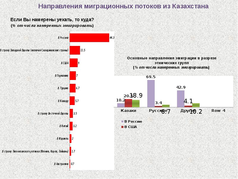 Основные направления эмиграции в россии. Современные тенденции миграционных процессов. Тенденции в миграционных процессах. Современные тенденции эмиграции в России. Эмиграционные программы примеры.