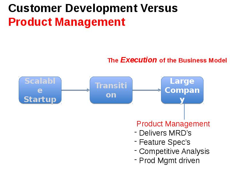 Customer development презентация