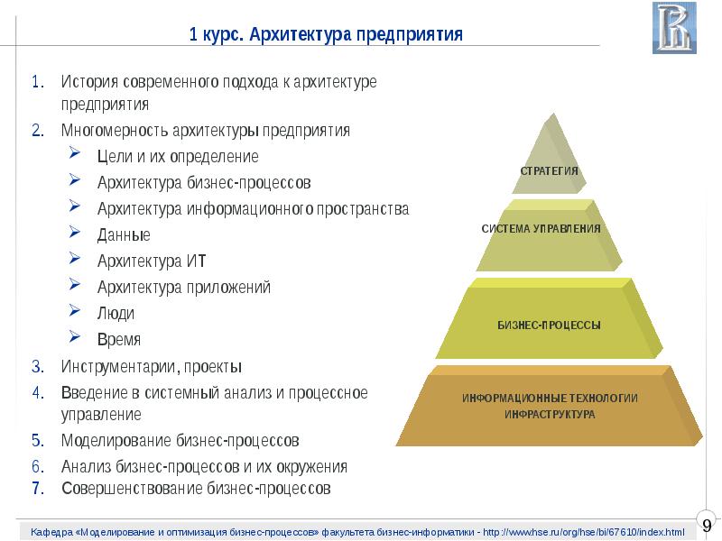 Архитектура предприятия. Компоненты архитектуры предприятия. Модель бизнес-архитектуры предприятия. Компоненты бизнес-архитектуры предприятия.