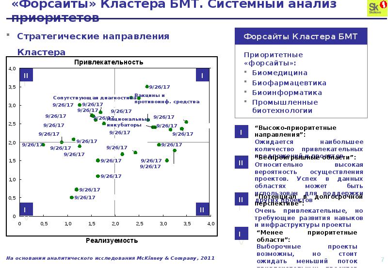 Биологические кластеры