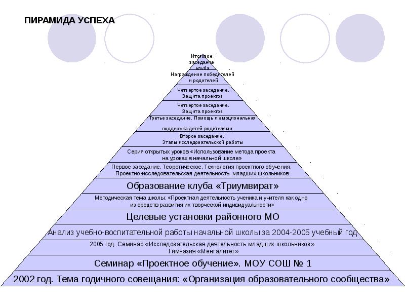 Пирамида успеха картинка