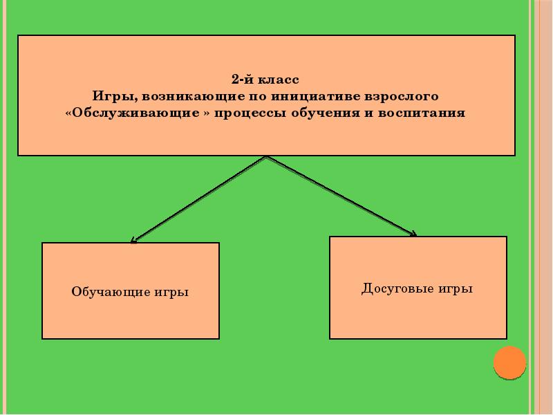 Основные источники воспитания. Игры по инициативе взрослых. Игры возникающие по инициативе взрослого. Игры возникающие по инициативе взрослого обучающие. К играм по инициативе взрослого с готовыми правилами относятся.