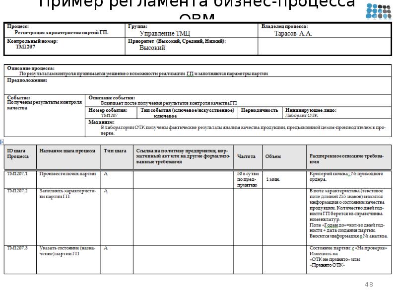 Регламент проекта образец