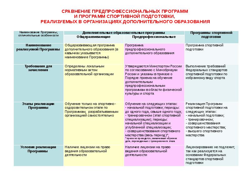 Учебный план предпрофессиональной программы