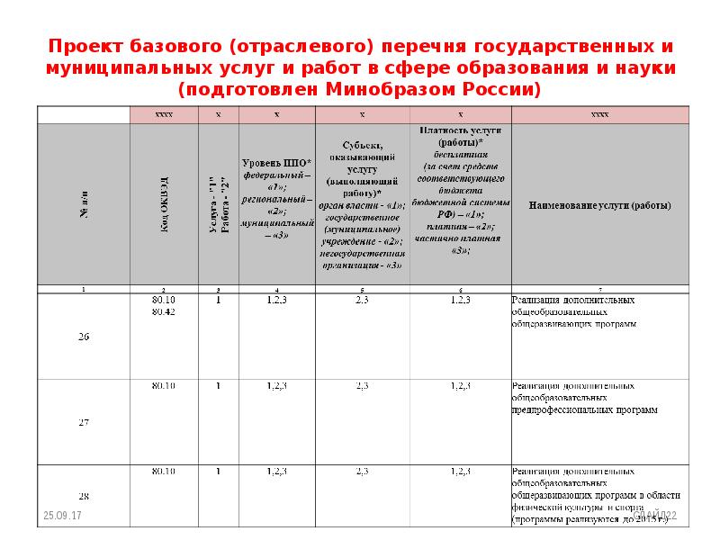 Общероссийский перечень отраслевых базовых услуг