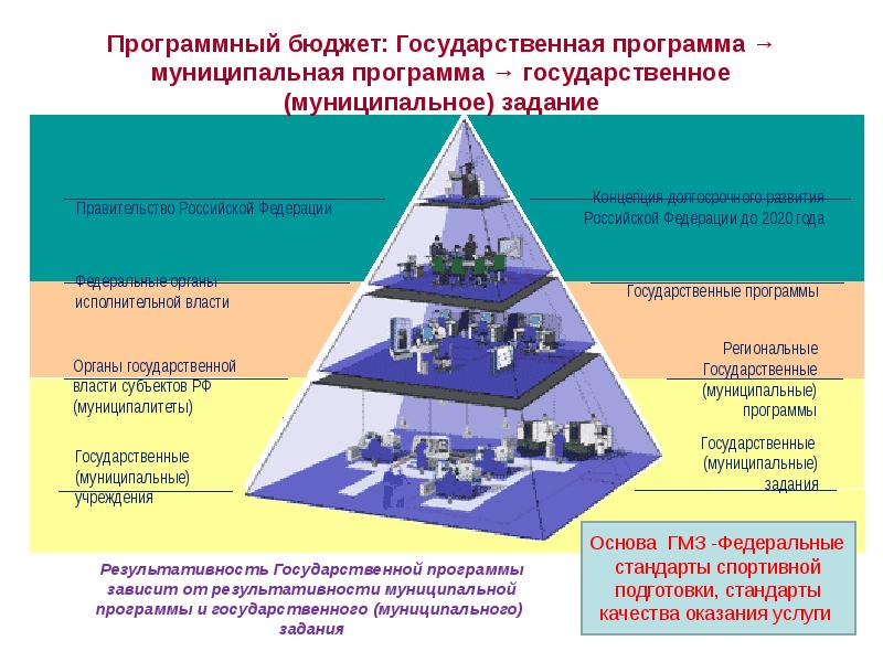 Картинки муниципальные программы