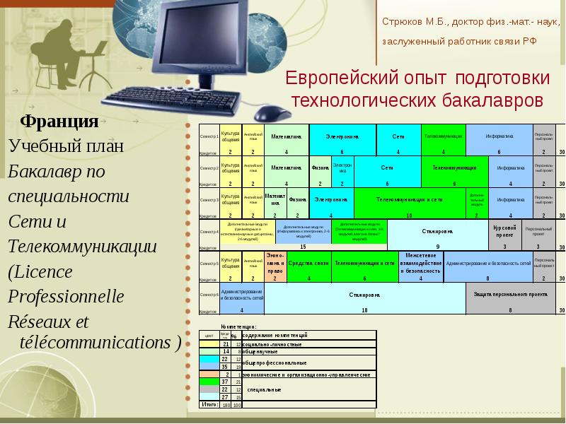 Учебный план управление и информатика в технических системах