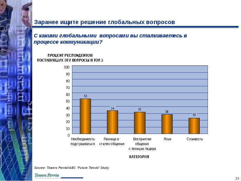 Мировые вопросы