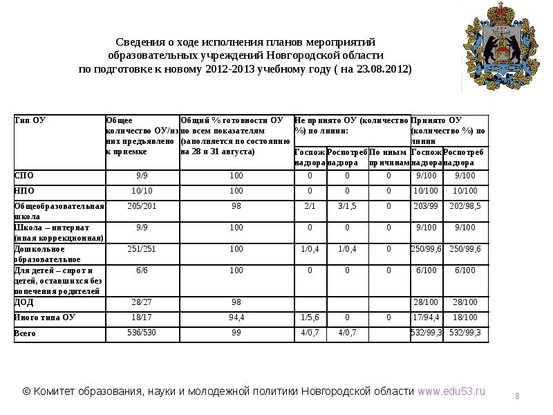 План подготовки к новому учебному году по вопросам безопасности в школе