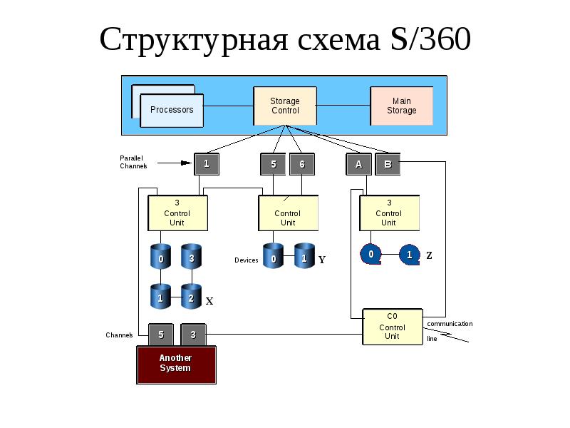 Ресурс сервер. Структурная схема серверной. Ресурсы сервера схема. Структурная схема s8. Структурная схема для презентации.