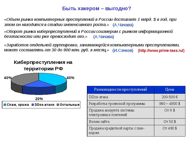 Карта российского рынка информационной безопасности