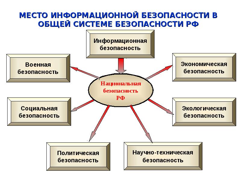 Концепция безопасности предприятия презентация