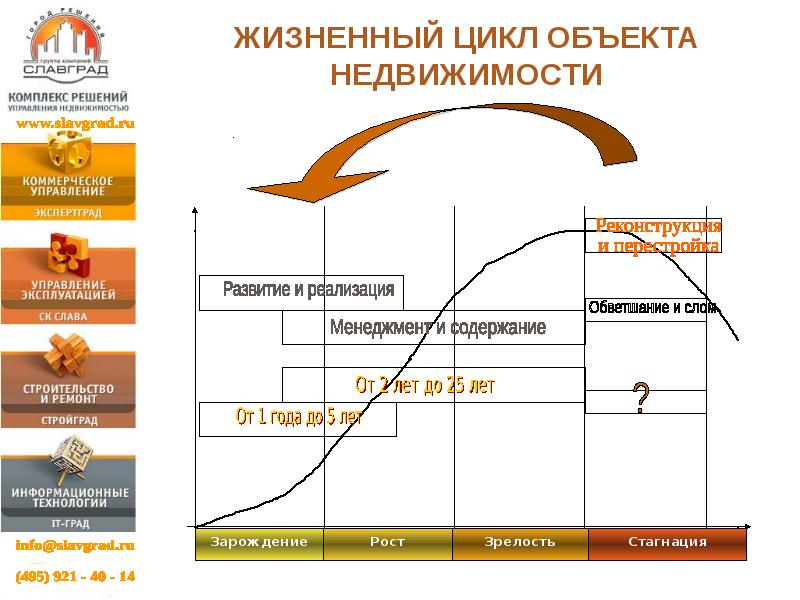 Управления жизненным циклом объектов