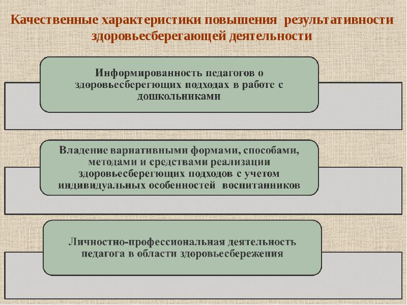 Повышение свойств. Улучшение характеристик. Результативными параметрами профессиональной деятельности являются. Методический свойства увеличение. Характеристика на повышение.