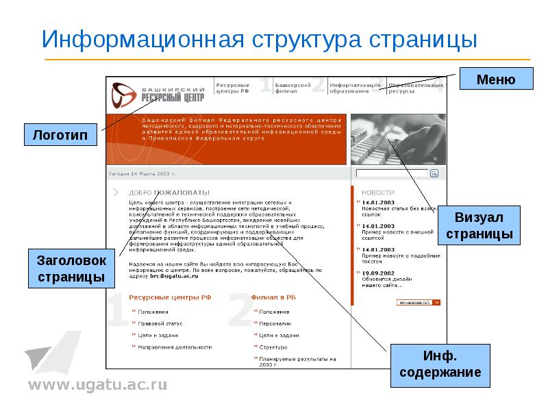 Структура информационного проекта 10 класс