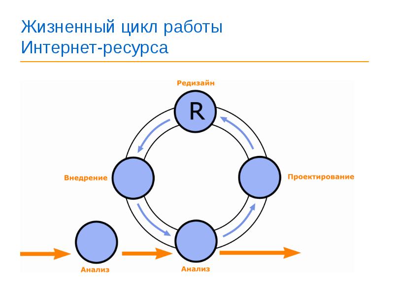 Работа цикла. Жизненный цикл трудоустройства. Цикл работа анализ. Жизненный цикл работы теплоэлектростанции.