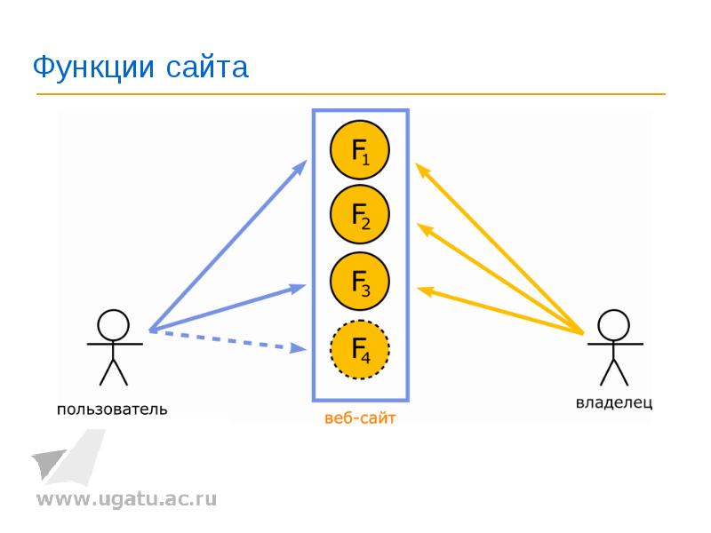 Поддержка сайта функции. Поддержка сайта функции