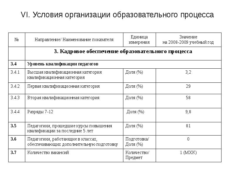 График прохождения курсов повышения квалификации педагогов образец