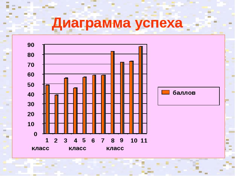 График успешности. График жизни успешных людей. График успешности. График успешности. График успешности.