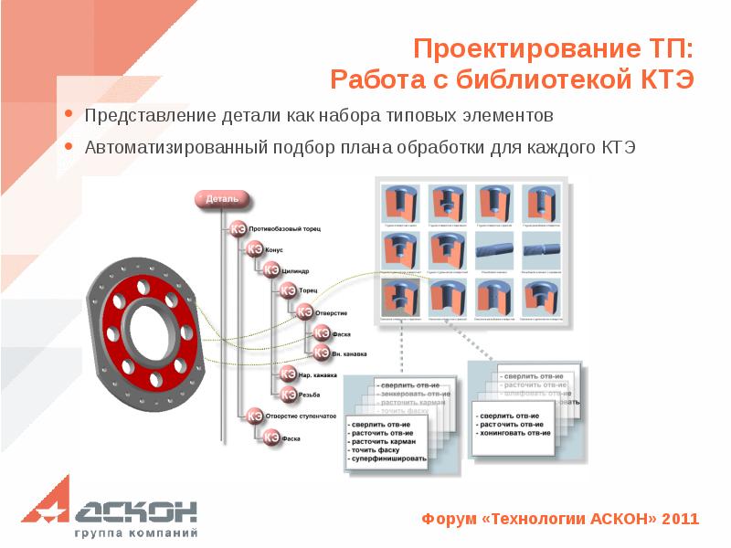 Работа тп. Библиотека типовых элементов - новизна. КТЭ расшифровка в машиностроении. Технолог библиотека. Вертикаль для технолога.