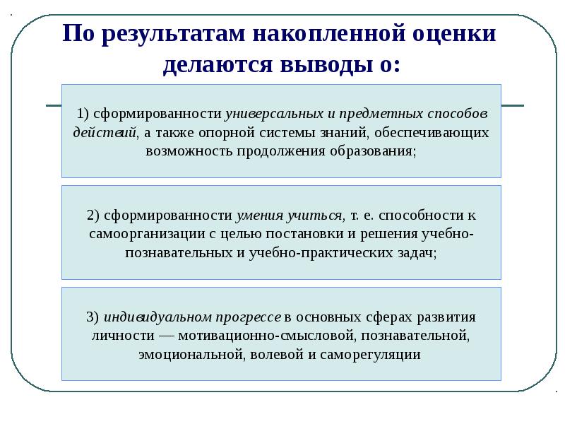 Анализ экологических рисков. Результативность проекта критерии и показатели. Оценка эффективности персонала. Планирование и постановка задач. Оценка рисков экология.