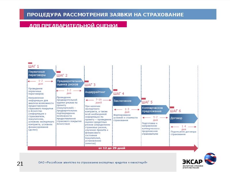 Схема финансирования экспортного проекта