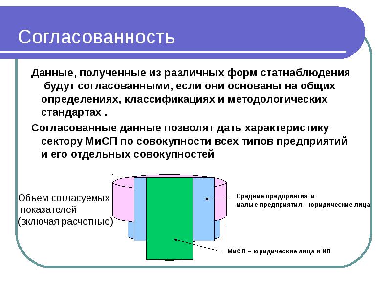 Согласование данных