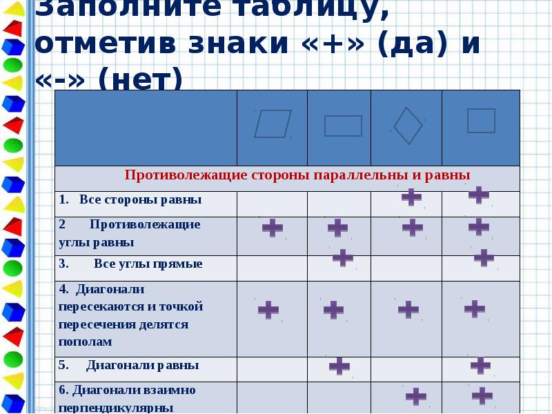 Заполни таблицу отмечать отметить