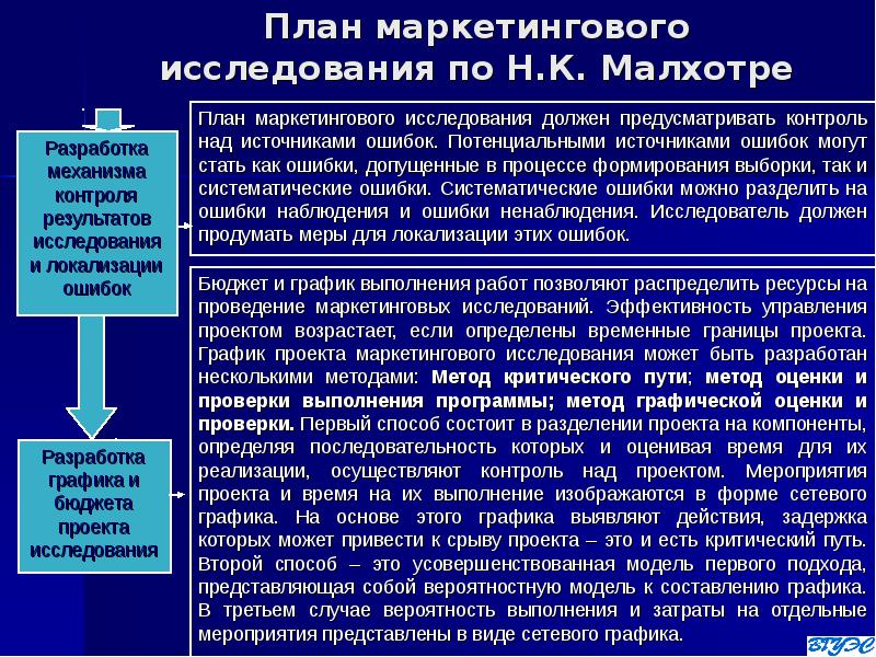 План маркетинговых исследований образец